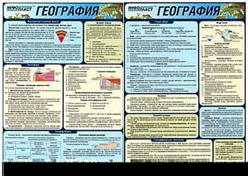 2.11.21. Раздаточные учебные материалы по географии (838-Приказ)