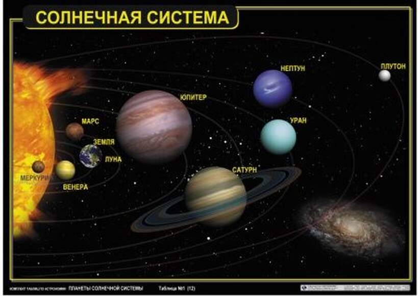 Комплект таблиц  Астрономия. Планеты солнечной системы 12 шт