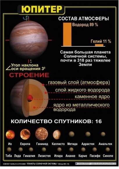 Комплект таблиц  Астрономия. Планеты солнечной системы 12 шт