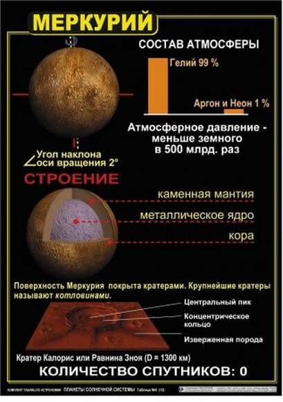 Комплект таблиц  Астрономия. Планеты солнечной системы 12 шт