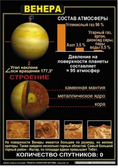 Комплект таблиц  Астрономия. Планеты солнечной системы 12 шт