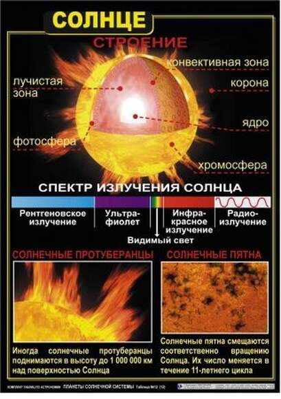 Комплект таблиц  Астрономия. Планеты солнечной системы 12 шт