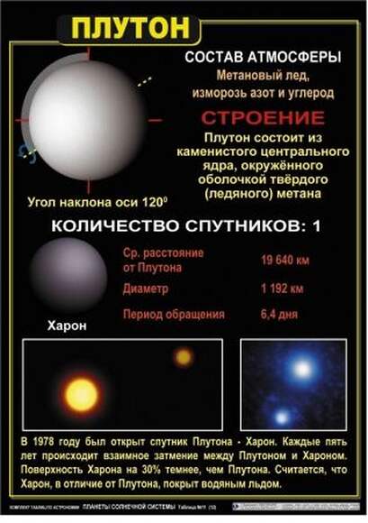 Комплект таблиц  Астрономия. Планеты солнечной системы 12 шт
