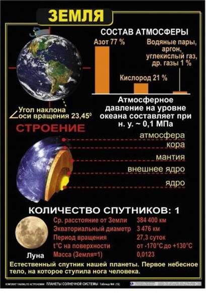 Комплект таблиц  Астрономия. Планеты солнечной системы 12 шт