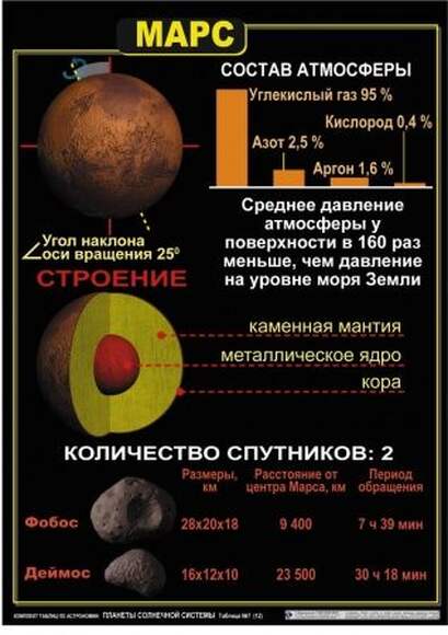 Комплект таблиц  Астрономия. Планеты солнечной системы 12 шт