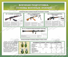 Стенд "Военная подготовка. Основы военных знаний № 3" (1,2х1 м, Премиум)