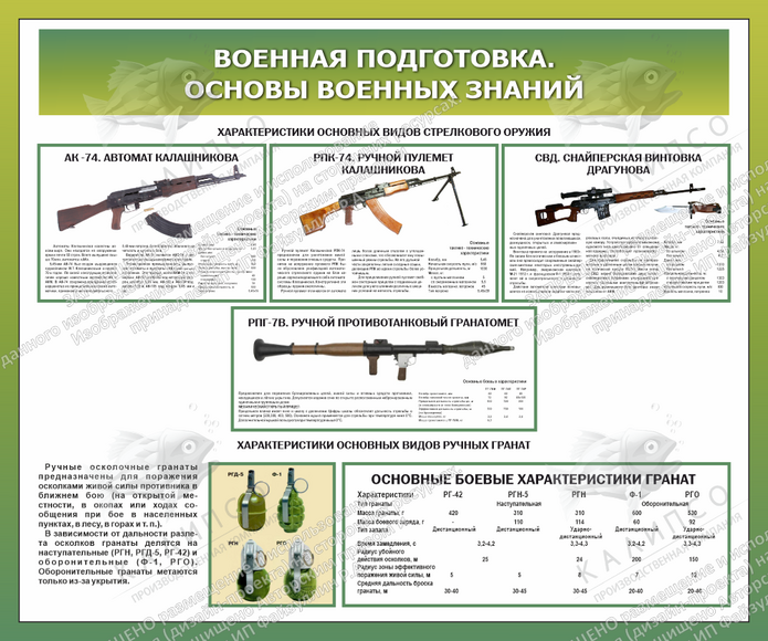 Стенд "Военная подготовка. Основы военных знаний № 3" (1,2х1 м, Премиум)