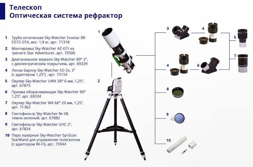 Диагональное зеркало Sky-Watcher 90° 2”, с диэлектрическим покрытием