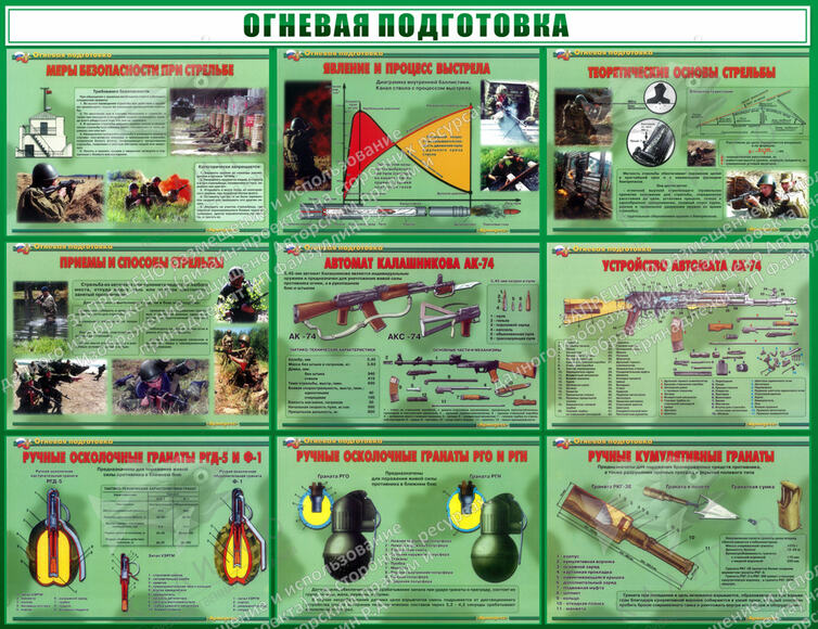 Стенд "Огневая подготовка" 1.3x1 (1,3х1 м, Премиум)