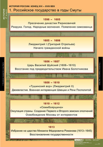 2.17. ИСТ Комплект демонстрационных учебных таблиц по Истории (838-Приказ)