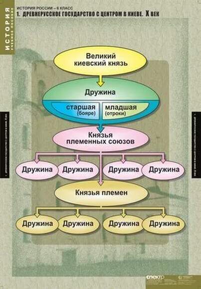 2.17. ИСТ Комплект демонстрационных учебных таблиц по Истории (838-Приказ)