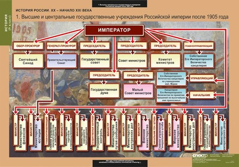 2.17. ИСТ Комплект демонстрационных учебных таблиц по Истории (838-Приказ)