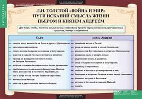 Таблицы Литература 10 класс 12 шт.