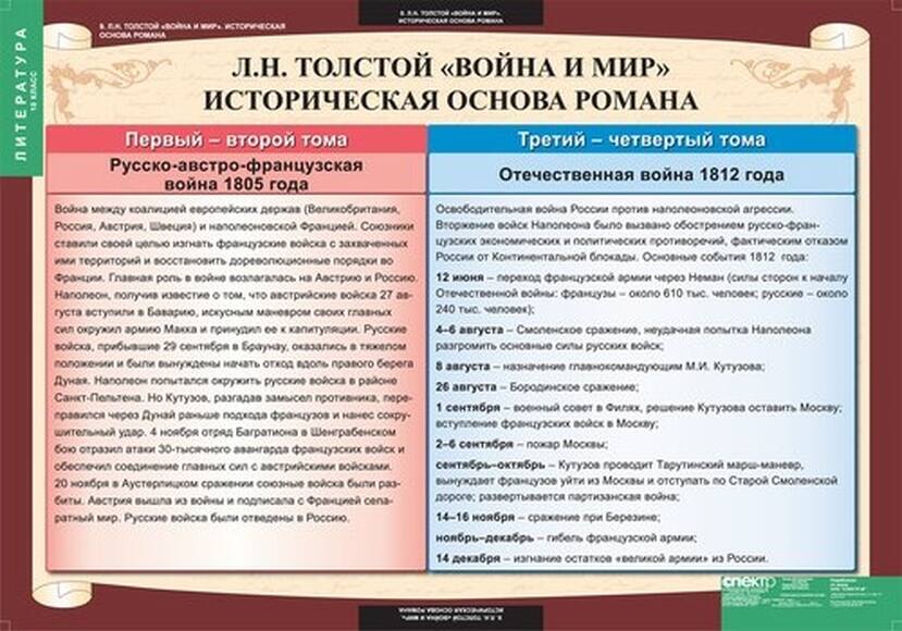 Таблицы Литература 10 класс 12 шт.