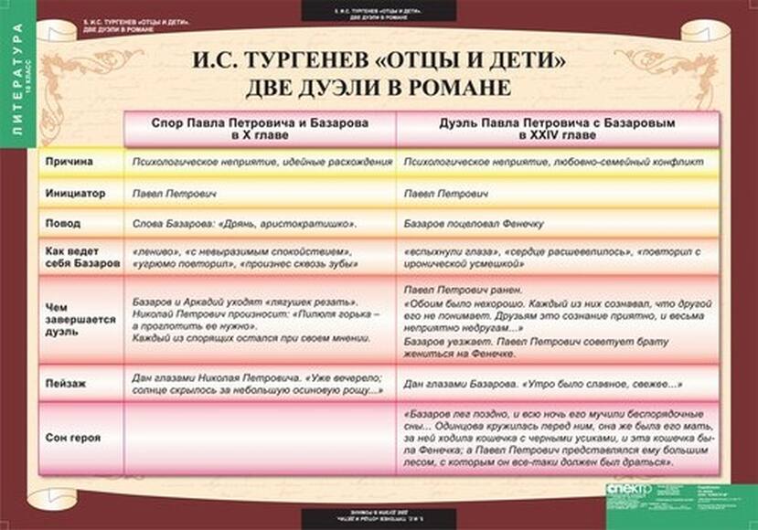 Таблицы Литература 10 класс 12 шт.