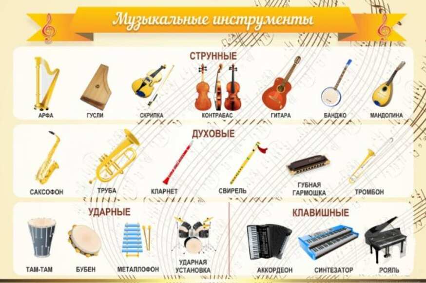 Стенд "Музыкальные инструменты", 1,5х1 м, без карманов