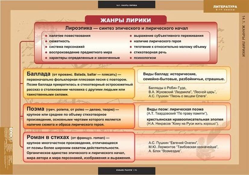 Таблицы Литература 5-11  класс 20 шт.