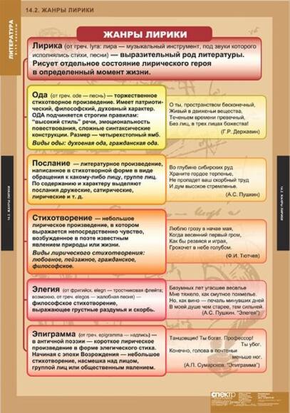 Таблицы Литература 5-11  класс 20 шт.