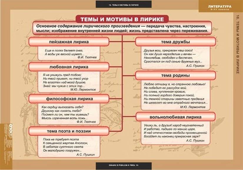 Таблицы Литература 5-11  класс 20 шт.