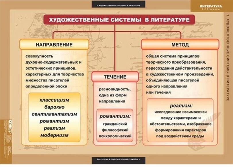 Таблицы Литература 5-11  класс 20 шт.