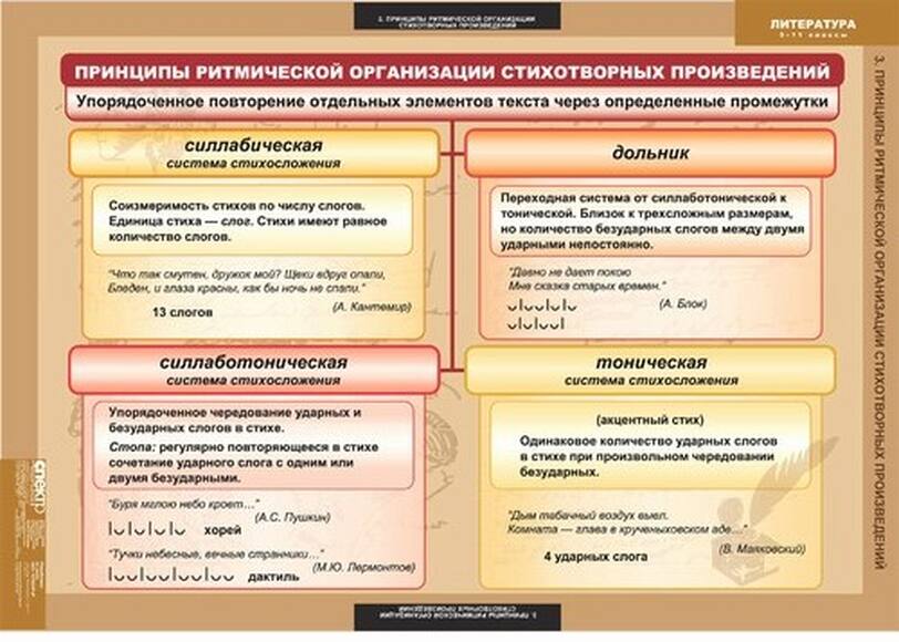 Таблицы Литература 5-11  класс 20 шт.