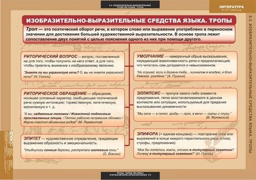 Таблицы Литература 5-11  класс 20 шт.