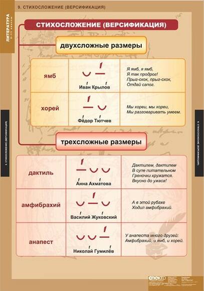 Таблицы Литература 5-11  класс 20 шт.
