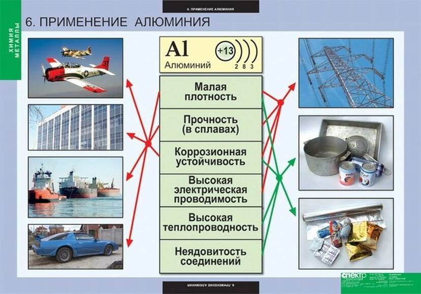 Таблицы демонстрационные ХИМИЯ. Металлы (12 шт)