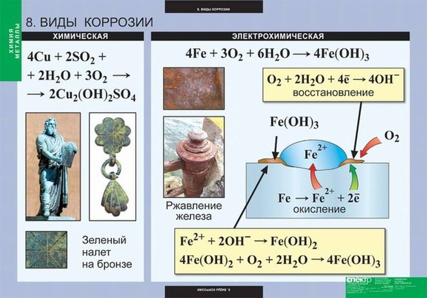 Таблицы демонстрационные ХИМИЯ. Металлы (12 шт)