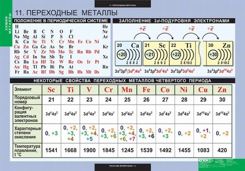 Таблицы демонстрационные ХИМИЯ. Металлы (12 шт)
