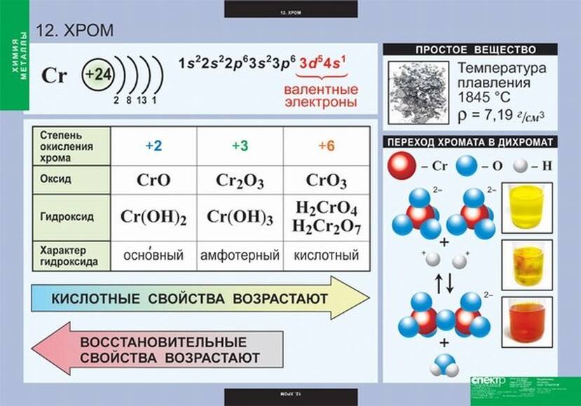 Таблицы демонстрационные ХИМИЯ. Металлы (12 шт)