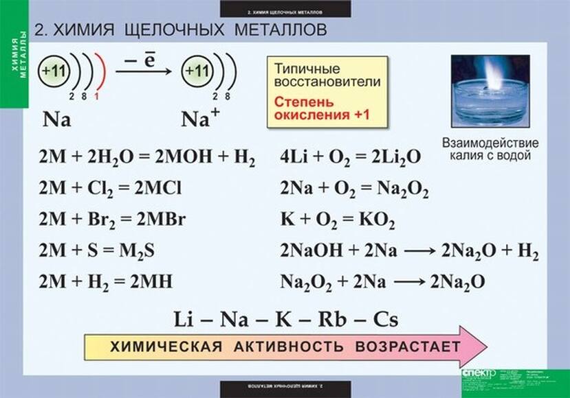Таблицы демонстрационные ХИМИЯ. Металлы (12 шт)
