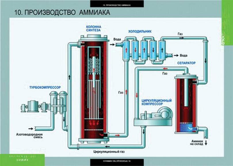 Таблицы Химия 10-11 класс  20 шт
