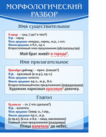 Стенд "Морфологический разбор", 0,6x0,9 м, без карманов