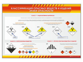 Стенды "Знаки опасности"