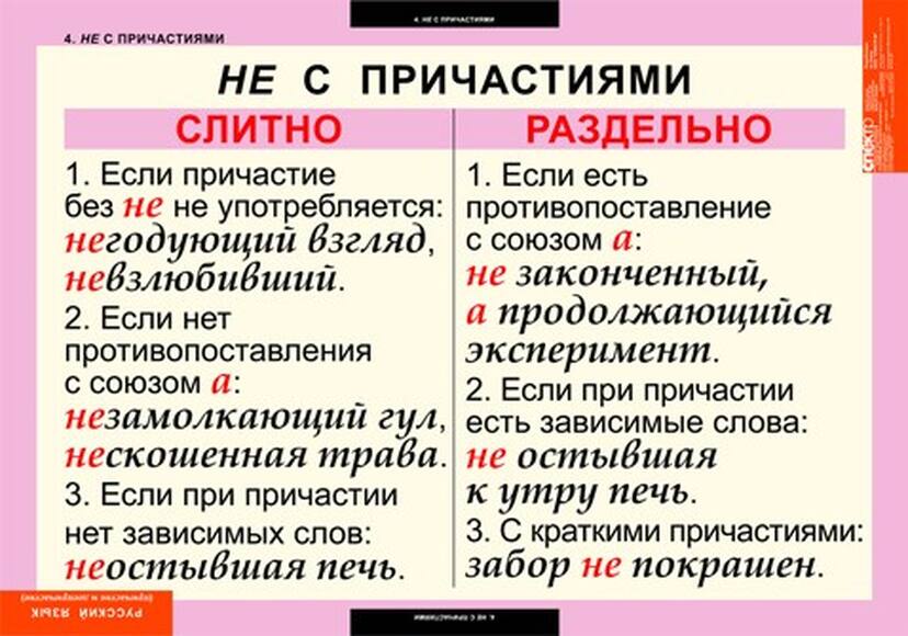 Таблицы Причастие и деепричастие 12шт.
