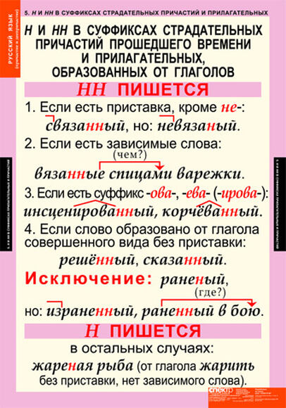 Таблицы Причастие и деепричастие 12шт.