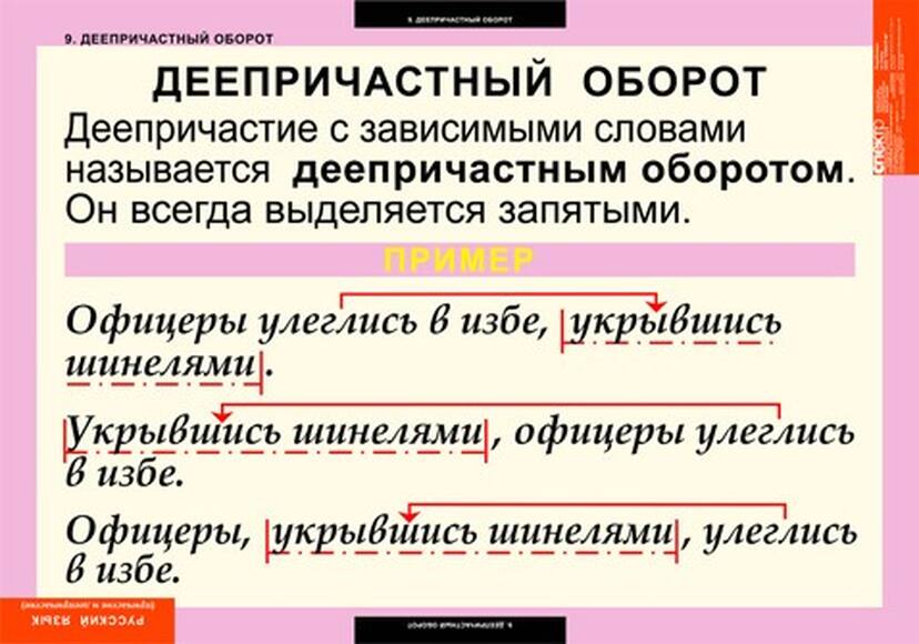 Таблицы Причастие и деепричастие 12шт.