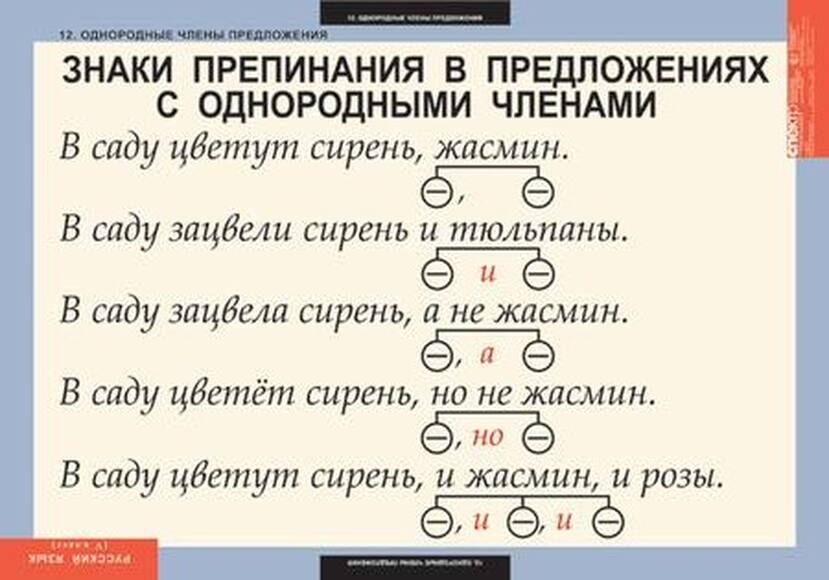 Таблицы Русский язык 5 класс 14 шт.