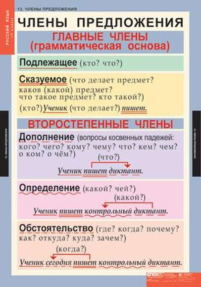 Таблицы Русский язык 5 класс 14 шт.