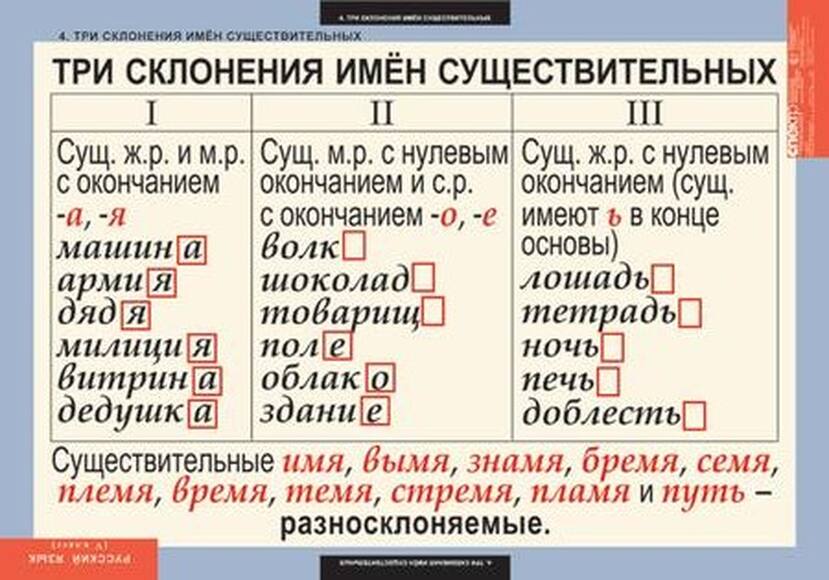 Таблицы Русский язык 5 класс 14 шт.
