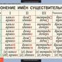 Таблицы Русский язык 5 класс 14 шт.