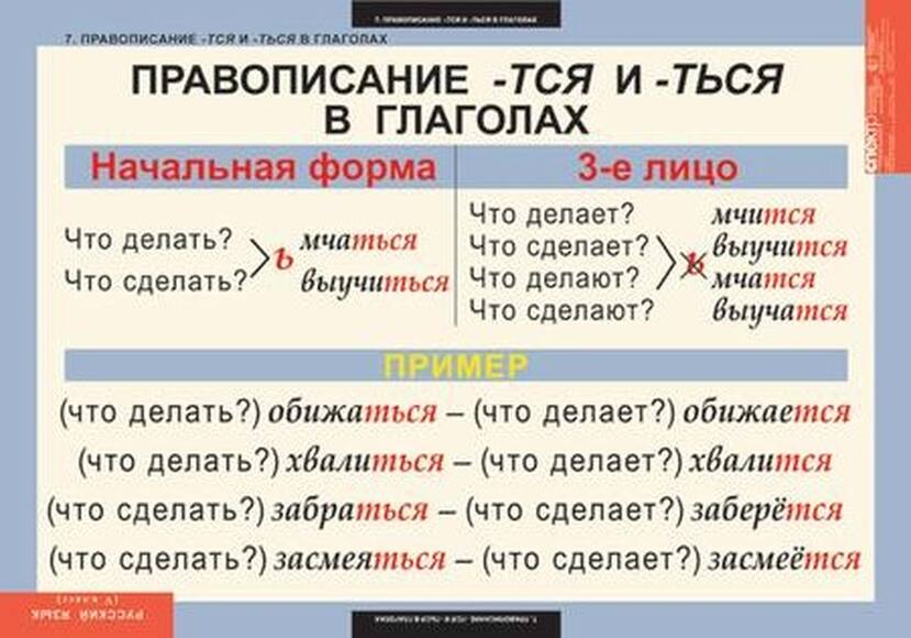 Таблицы Русский язык 5 класс 14 шт.