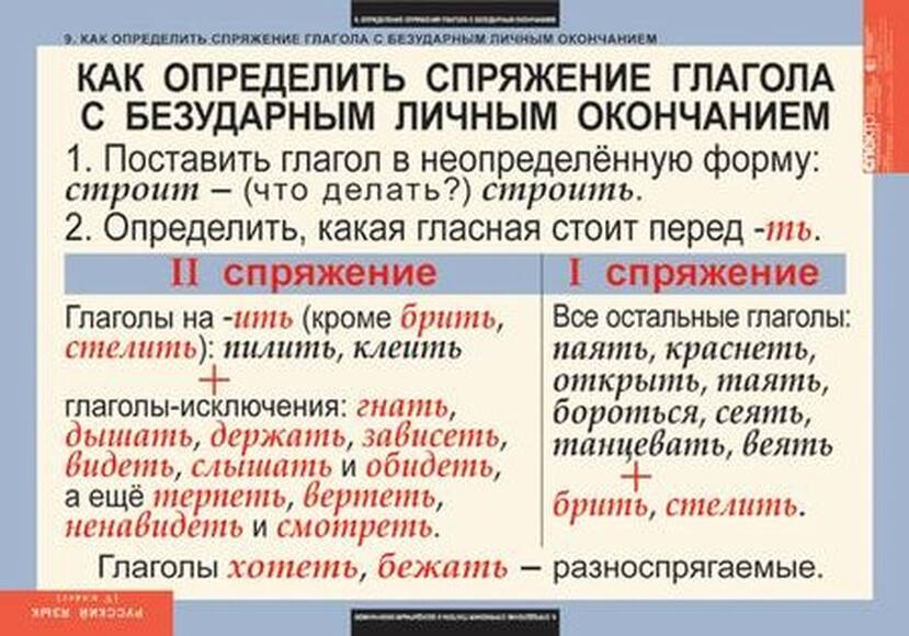 Таблицы Русский язык 5 класс 14 шт.