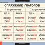 Таблицы Русский язык 5 класс 14 шт.