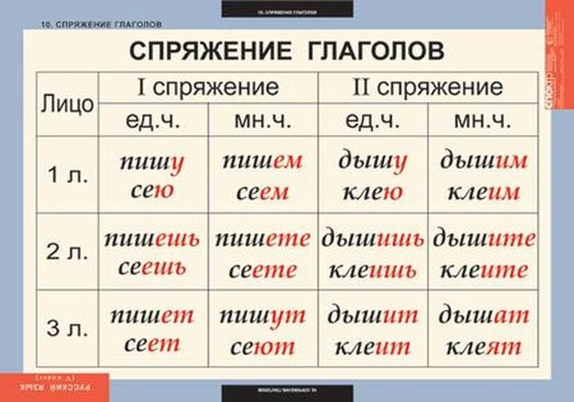 Таблицы Русский язык 5 класс 14 шт.