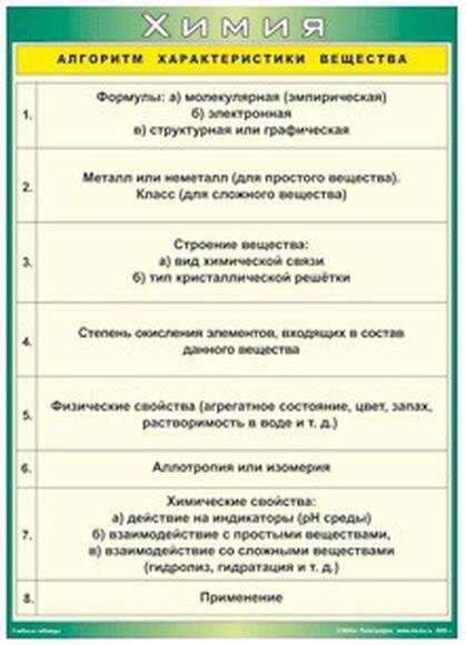 Таблица Алгоритм характеристики вещества 700*1000 винил