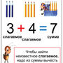 Математика в начальной школе. 1-4 класс