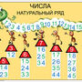 Математика в начальной школе. 1-4 класс