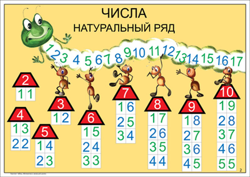 Математика в начальной школе. 1-4 класс